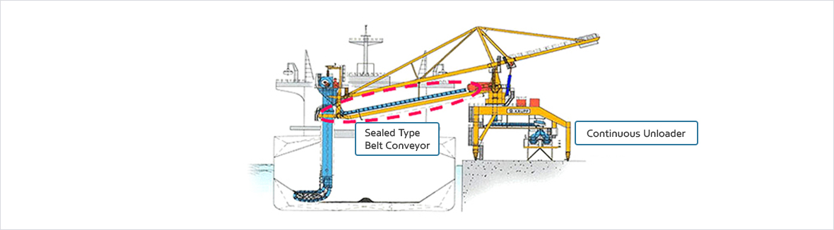 Sealed Type Belt Conveyor - Continuous Unloader