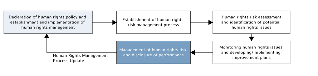 Hyunman-Rights-Risk-Managment-System_2023