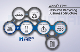 Hyundai Steel Promotional Video ( Part Information )