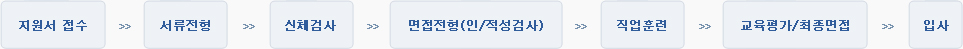 전형절차